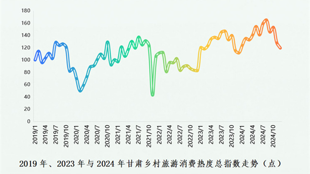 甘肅鄉(xiāng)村旅游發(fā)展指數(shù)報告（2025）部分數(shù)據(jù)圖.jpg